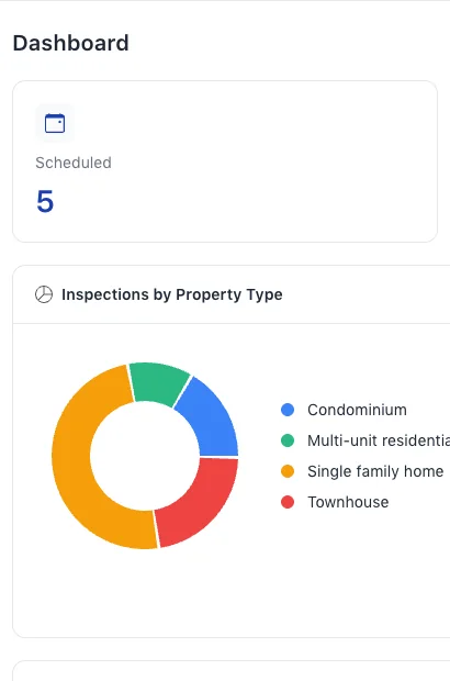 InspectDay web dashboard with inspection counts by status and a chart of inspections by property type